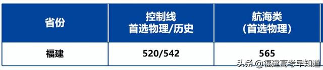 2022年福建各批次院校投档分更新中！你被录取了吗？