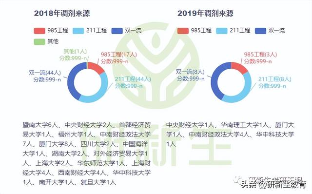 24/25考研择校︱江西财经大学金融专硕考情分析！