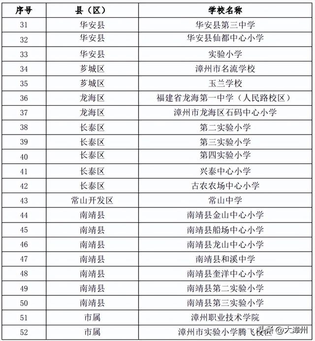 52所！漳州这些学校体育场地拟对外开放！（附名单）