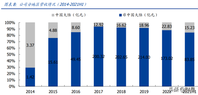 打印机行业-纳思达研究报告：高端制造全球替代的打印机践行者