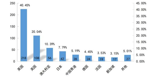 武汉理工大学2020届毕业生就业情况如何？年薪10万起