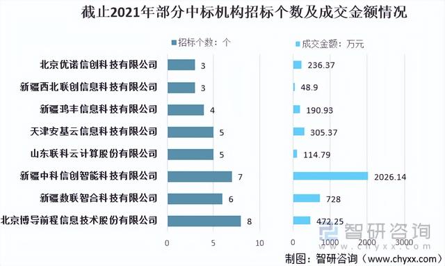 2021年中国教育信创建设发展现状：需求日渐增多，市场日趋成熟