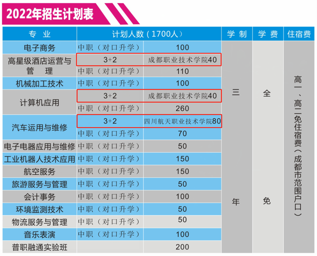 不用高考就能读大学！真有这样的好事？五年制贯通培养了解一下