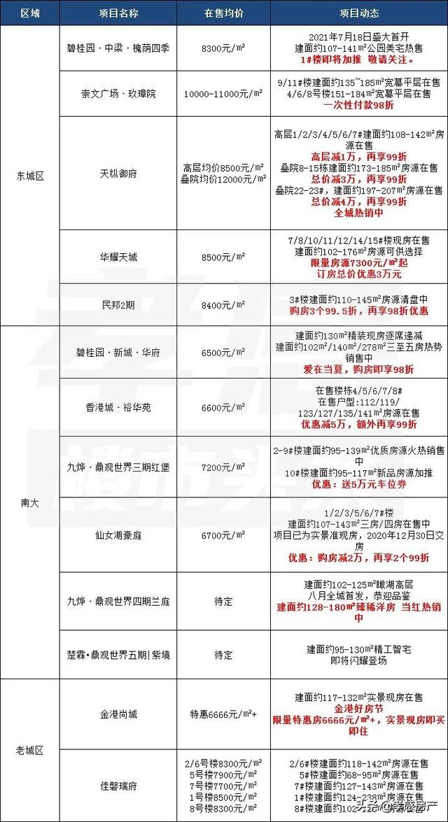 买房跟着商业走？孝感热门商圈周边小区盘点