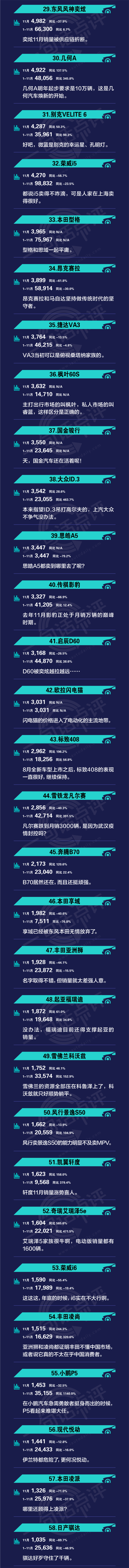 一句话点评11月中级车：伊兰特失守1万辆，这个信号很危险