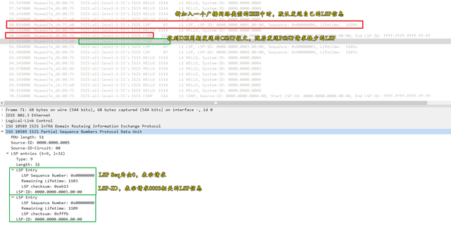 2.2.0 ISIS 4种报文类型IIH、LSP、CSNP、PSNP、邻居建立过程