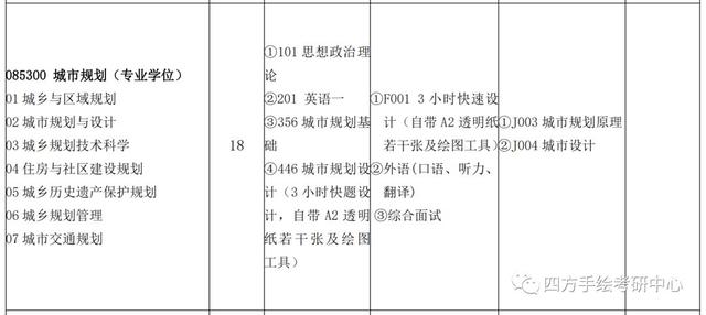 院校解析｜昆明理工大学规划考研全面解读&变化及新形势