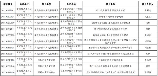 江苏省第一，全国第12位！江苏这所大学54次上榜教育部这一名单！