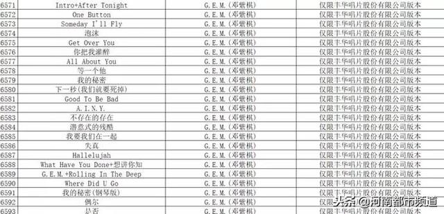 官方要求KTV下架6000多首歌，陈奕迅、容祖儿作品在列