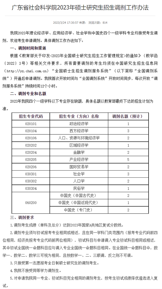 各校考研复试分数线和调剂信息（十三）