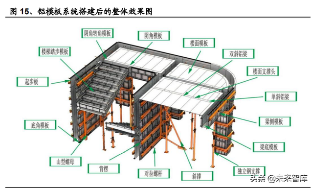 建筑租赁市场研究：细分赛道变革，龙头加速发展