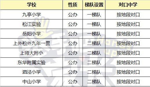 上海16区公办小学民间梯队排行榜，教育资源真的平均吗？