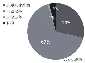 开一家模具厂需要多少资金，能赚多少钱