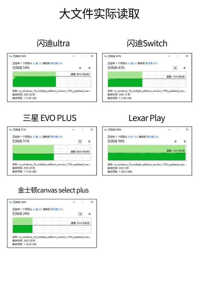 大容量512GB存储卡选购，闪迪/三星/金士顿/雷克沙横评