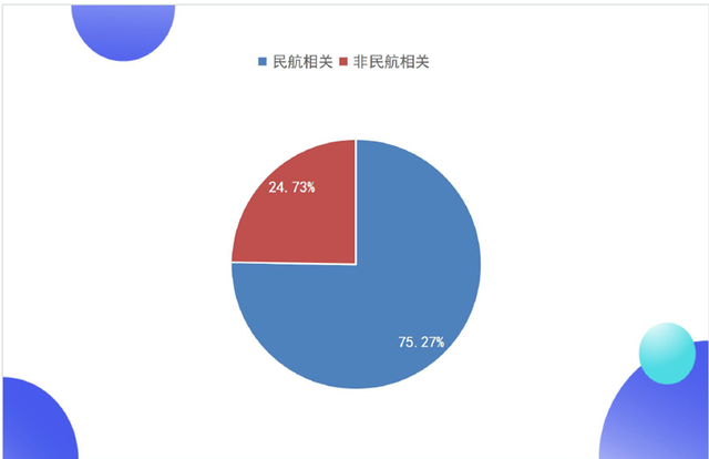 天津的宝藏高校盘点