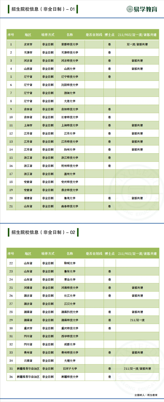 教育硕士考研热门专业—小学教育，招生情况、就业前景如何？