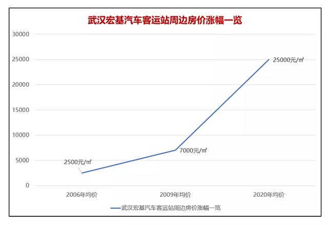 大冶向西：为什么1.5亿客运站，择址长乐府对面？