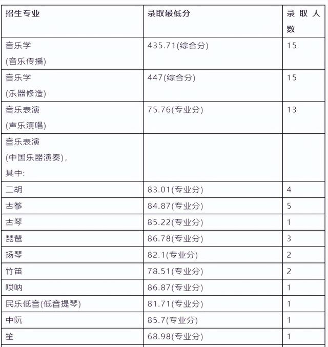 名校推荐 | 南京艺术学院2023报考攻略