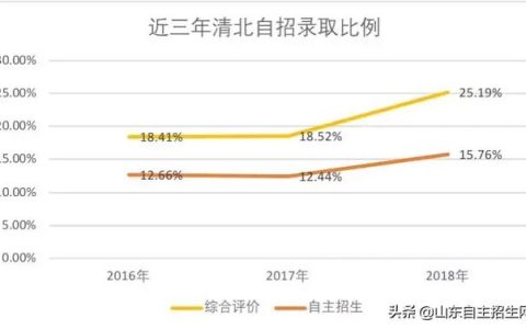 北京大学 自主招生(北京大学自主招生数学试题)