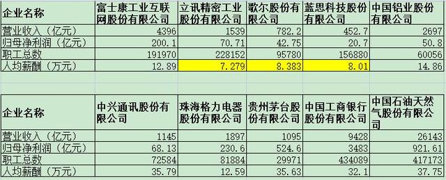 看看富士康血汗工厂工资有多低