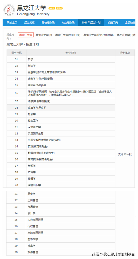 盘点黑龙江大学历年分数线，是几本院校？值得上吗？