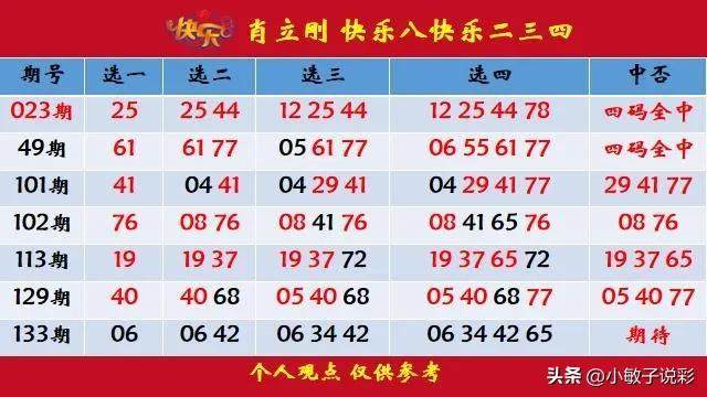 第2023133期快乐8笔记-仅供公益娱乐