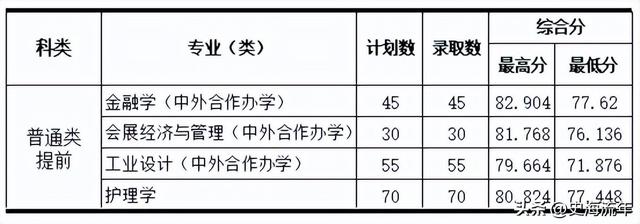 请参考！浙江2023首考成绩报考三位一体，27所院校录取分数线盘点