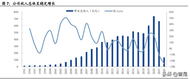 双汇发展深度研究：产业链优势突出，竞争地位稳固，盈利拐点显现