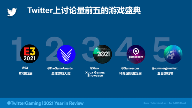 国产游戏如何通过海外社媒走向国际：专访Twitter大中华区副总