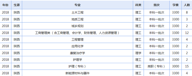 青海大学2019年各省录取人数了解下（修改版）