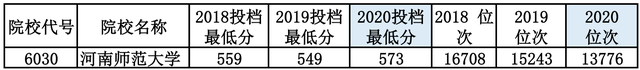 河南师范大学2021年报考指南（文字版、供家长们收藏）