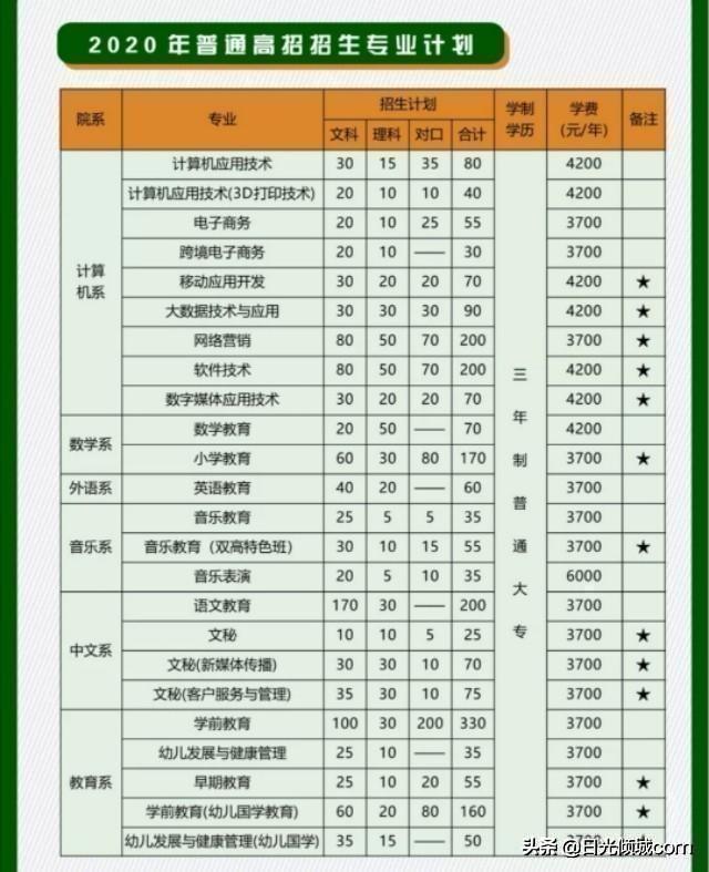 专科也能做教师！——河南省内优质专科师范院校及专业推荐