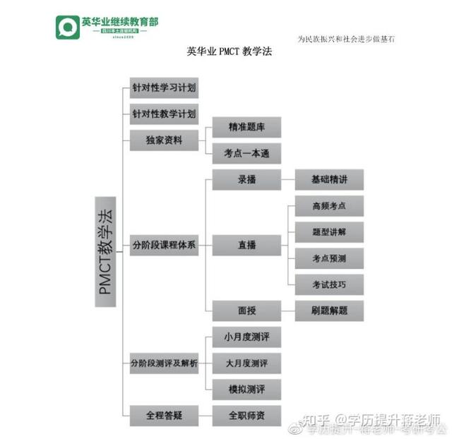 「南充自考」西华大学怎么样？