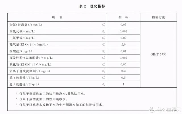 聊聊水的问题：泡茶用什么水更好，以及日常饮用水选购指南