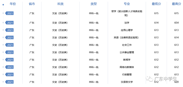 难度不输985！这18所大学，2022高考生看到都摇头