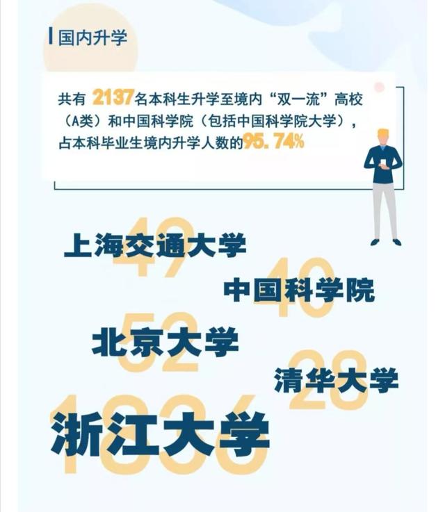 浙大2019年毕业生就业报告公布，不出所料，最受欢迎的是这家公司