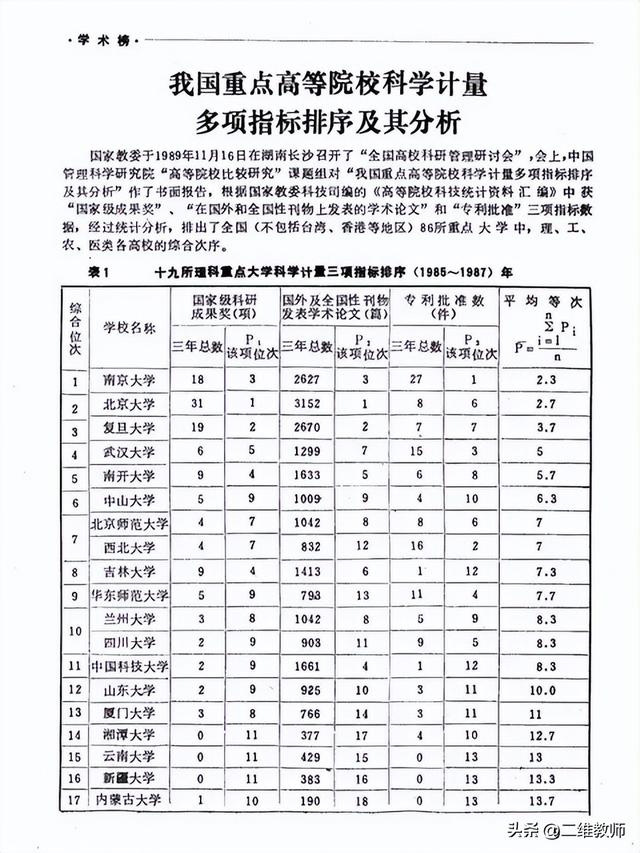 教育部曾公布的2个官方大学排名，南京大学、西安交大最为亮眼