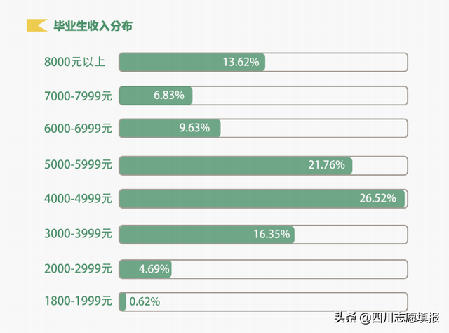 福建省排名第三的高校——福建农林大学