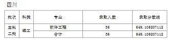 天津师范大学2019年普通批次录取分数