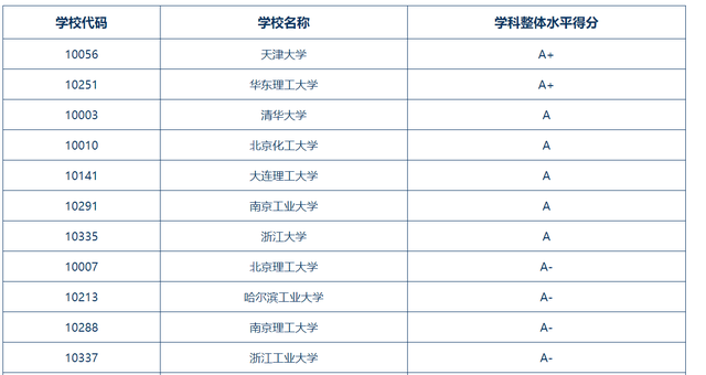 被称为最强四非院校的南京工业大学，为何再次与双一流失之交臂？