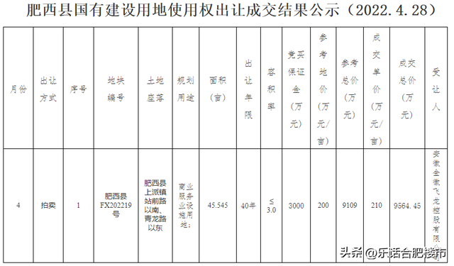 肥西滨湖西飞龙大酒店今日开工 隔壁就是光明悦二期