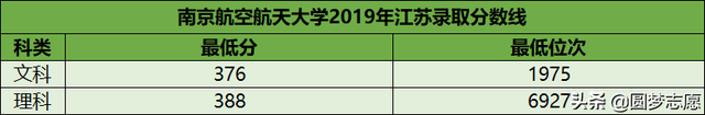 建议收藏！10所最强的“顶级211”，实力逼近985，毕业生十分吃香