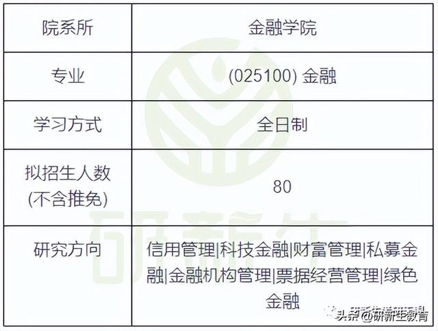 24/25考研择校︱江西财经大学金融专硕考情分析！