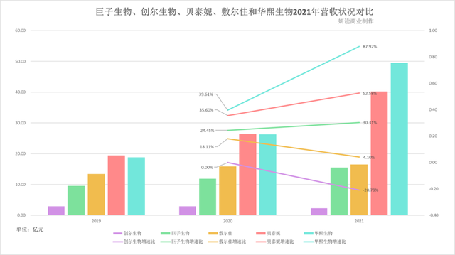 功效面膜“三傻”，一个比一个拉垮