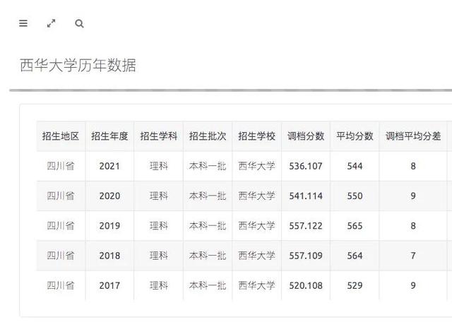 【院校推荐】西华大学