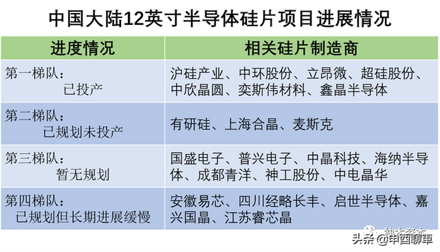 国之重器：半导体材料国产化替代系列--半导体硅片（产业地图）