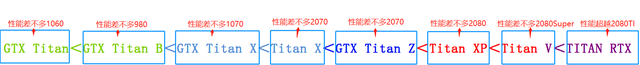 英伟达显卡型号太多傻傻分不清，别急轻松几招识别伟达显卡性能！