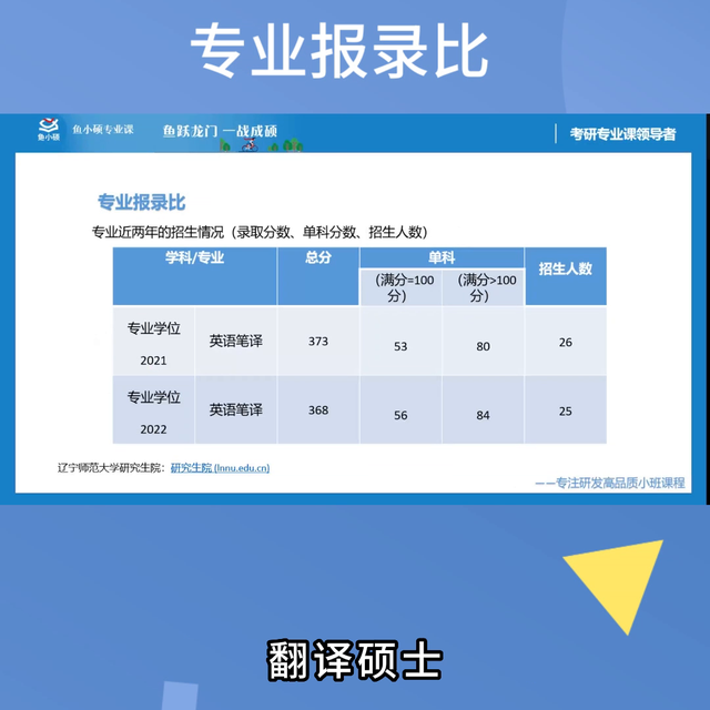 24考研 辽宁师范大学 不想二战 那就一定要看专业报录...