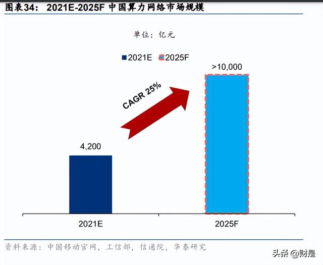 锐捷网络研究报告：ICT领先厂商，网安云多轮驱动成长