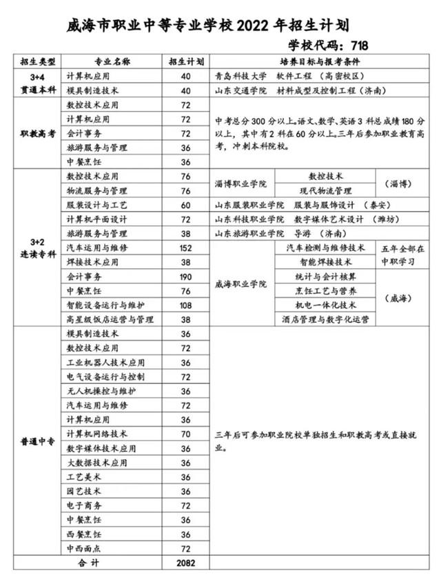 威海市职业中等专业学校2022年计划招生2082人